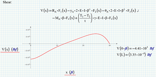 PTC Mathcad 4.0 Usability